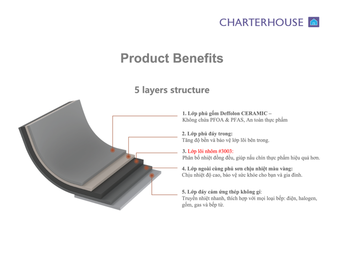 Chảo Sâu Lòng Nhôm Ceramic Coating Chống Dính 5 Lớp Charterhouse- 104436